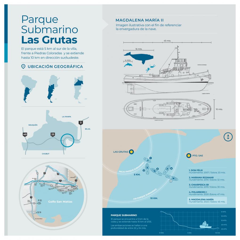 El quinto barco ya forma parte del Parque Submarino Las Grutas