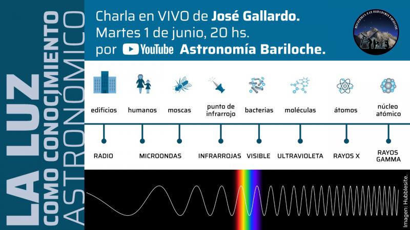 La luz como conocimiento astron&oacute;mico