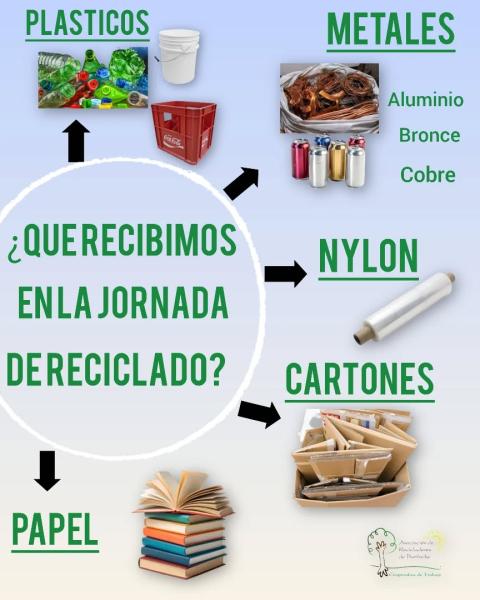 ¿QUE RECIBIMOS ENLA JORNADA DERECICLADO?