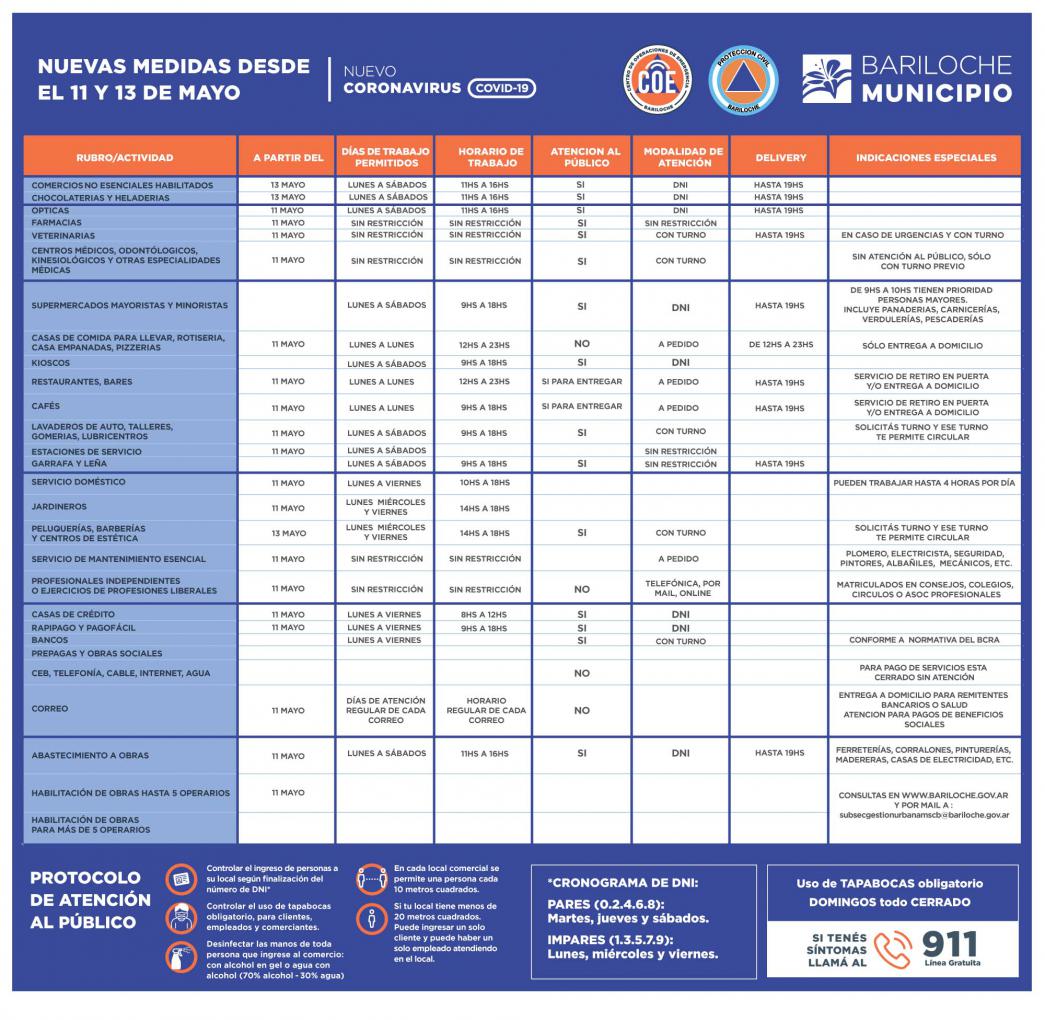 Nuevas medidas de habilitaci&oacute;n de actividades a partir del 11 y 13 de mayo