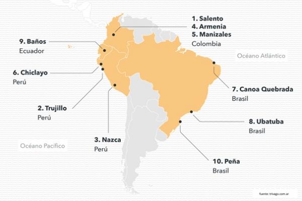 Sin ciudades argentinas en el top 50 del Ranking Best Value 2017