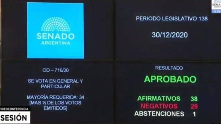 El aborto es legal en la Argentina