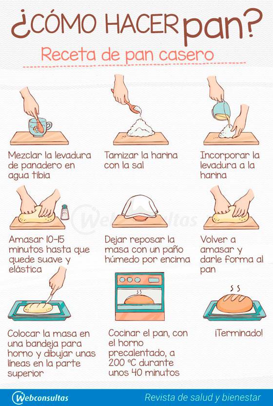 C&oacute;mo hacer pan en casa