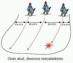 Ej multiples Rescatistas a 1 victima